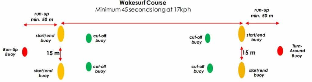 Reglamento de wakesurf